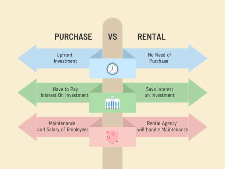 Why rent instead of purchase